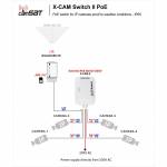X-CAM II Switch4F PoE+ [230V](9012b)